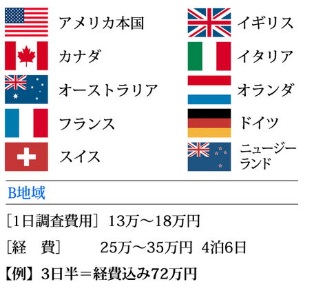 例 B地域 調査費用目安 一日 130,000円〜180,000円 ダルタン調査事務所