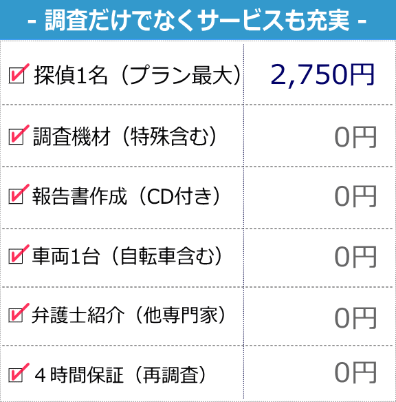 最安の調査費用2750円、その他サービスオプション