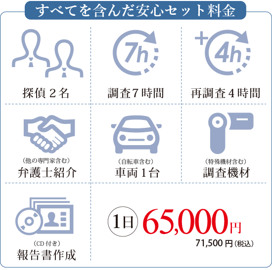 低料金でも責任ある調査とサービス
安心保証調査、弁護士紹介