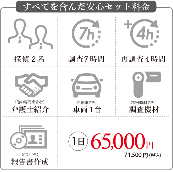 低料金でも責任ある調査とサービス
安心保証調査、弁護士紹介