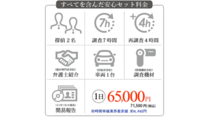 調査費用 安心なセット料金