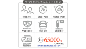 調査費用 安心なセット料金