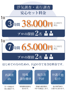 ダルタンのご利用はじめての方に向けた2つの安心セット料金。調査1日3時間、38,000円、調査1日7時間 65,000円の2つをご用意。どちらも探偵2名で調査。