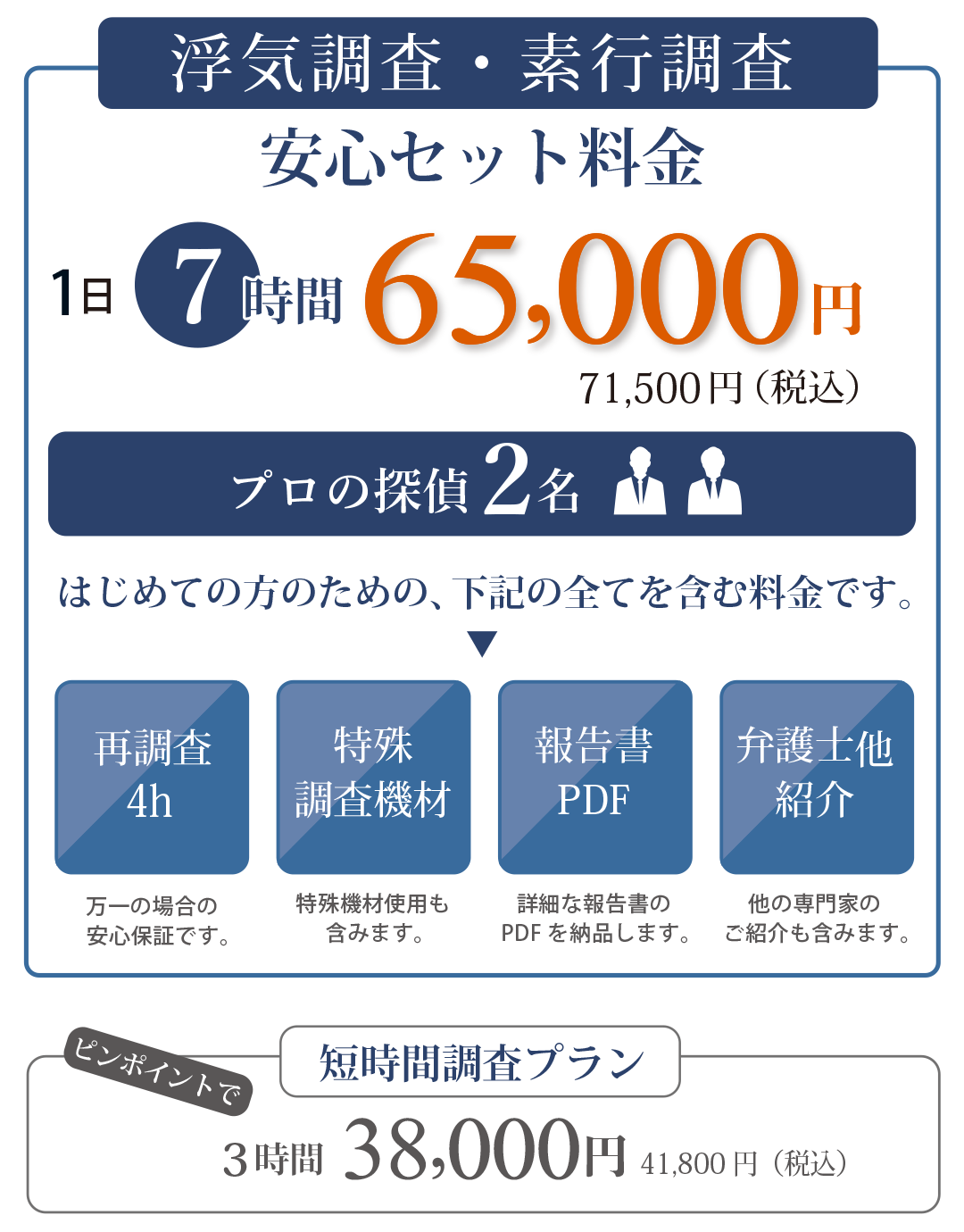 ダルタンのご利用はじめての方に向けた安心セット料金。調査1日7時間、探偵2名など必要なものをすべて含んで65,000円